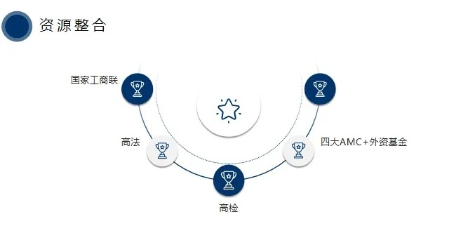 开启最新版本,资源整合策略实施&精简版_v4.571