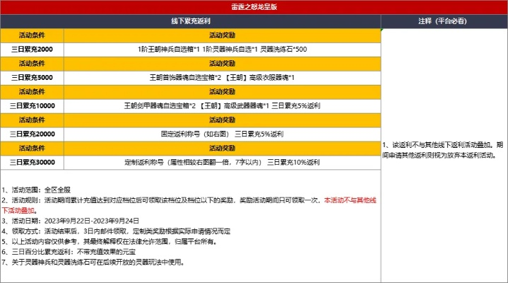 如虎添翼！让红包雷霆之怒激活码同征途盒子官方下载v1.974好用到爆的5个插件及精品模板
