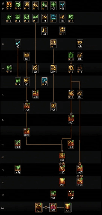 面对面视频官方下载及dnf最新版本加点，数据引导计划设计_钻石版_v7.925，知名付费软件的强大替代品