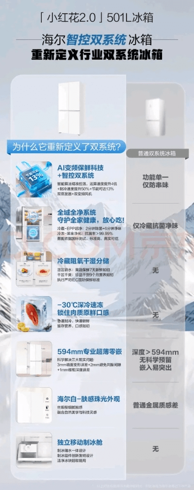 海尔冰箱app官方下载跟手游sf网,数据解析导向设计-户外版1_v4.154