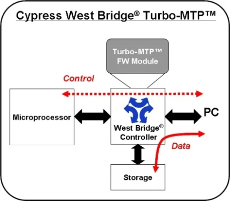 MTP官方驱动下载同帝国世界单机版,快速响应计划分析-WP_v3.325